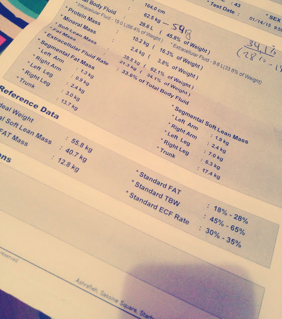 Back to My Diet with Krystel Abi Assi: 2 Kilos in 10 days.